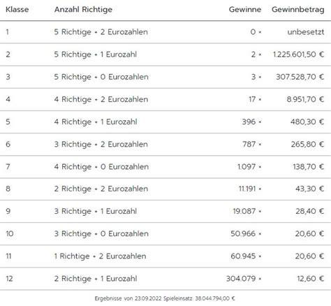 eurojackpot gewinnquoten aktuell.
